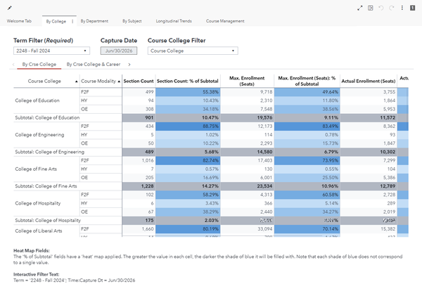 Class Enrollment By Modality dashboard preview