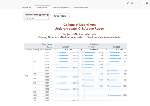 Course Grade Summary dashboard preview