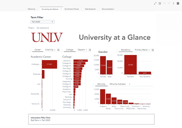 University Profile dashboard preview