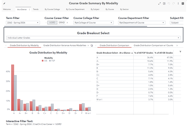 Course Grade Summary by Modality dashboard preview