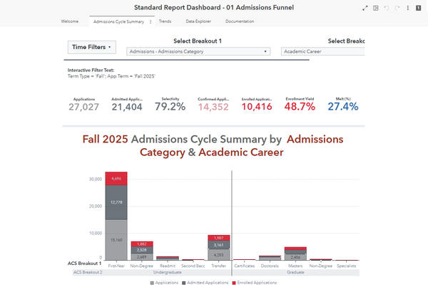 Admissions Funnel dashboard preview