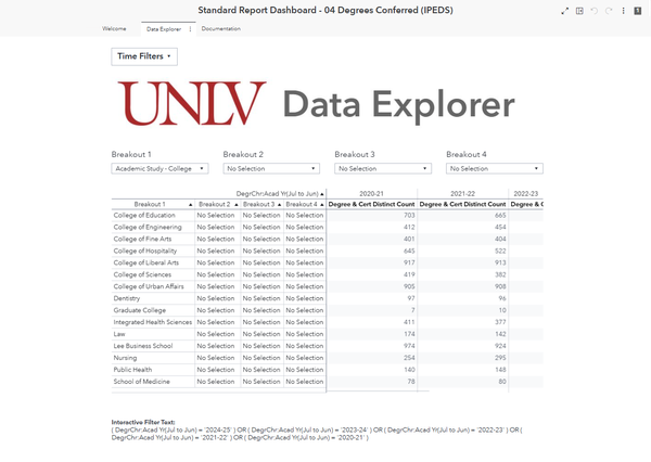 Degrees Conferred dashboard preview