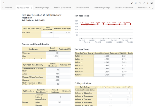 RPC Benchmarking dashboard preview