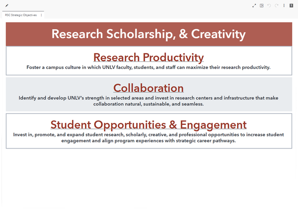 Research, Scholarship, and Creative Activity dashboard preview