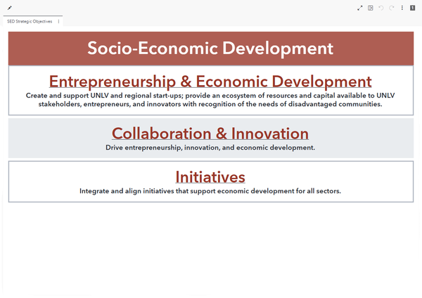 Socio-Economic Development dashboard preview