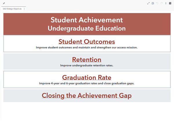 Student Achievement (Undergraduate Education) dashboard preview