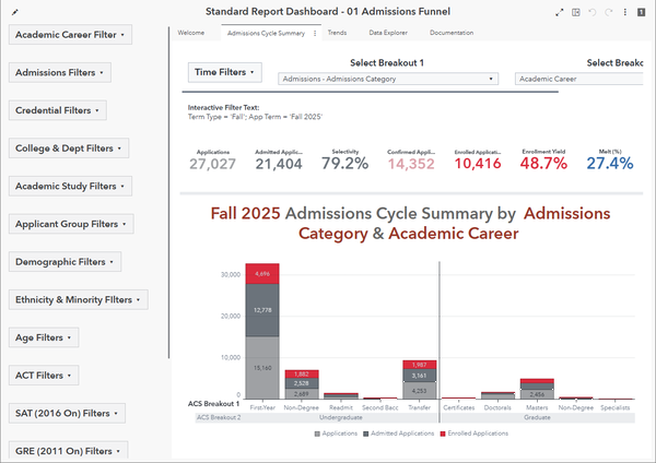 Admissions Funnel dashboard preview