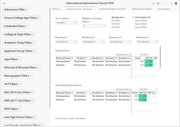 International Funnel Year-Over-Year dashboard preview
