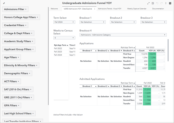 Undergrad Funnel Year-Over-Year dashboard preview