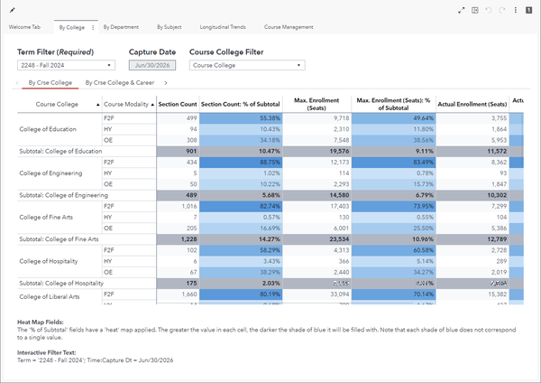 Class Enrollment By Modality dashboard preview