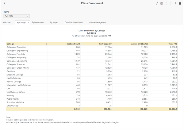 Class Enrollment dashboard preview