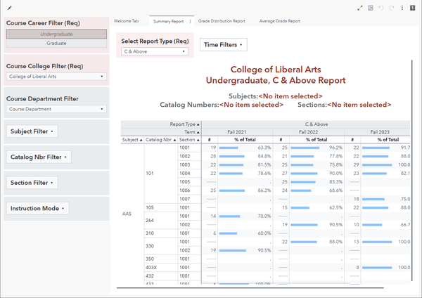 Course Grade Summary dashboard preview