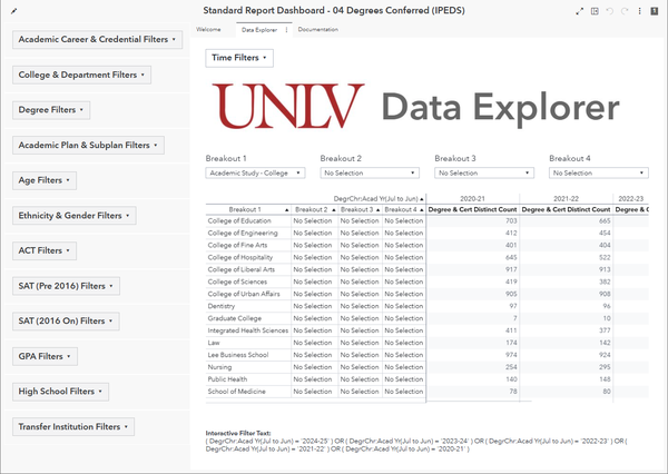 Degrees Conferred dashboard preview