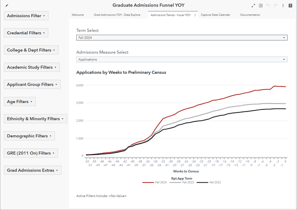 Grad Funnel Year-Over-Year dashboard preview