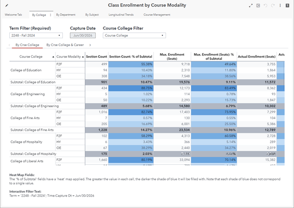 Class Enrollment by Modality dashboard preview