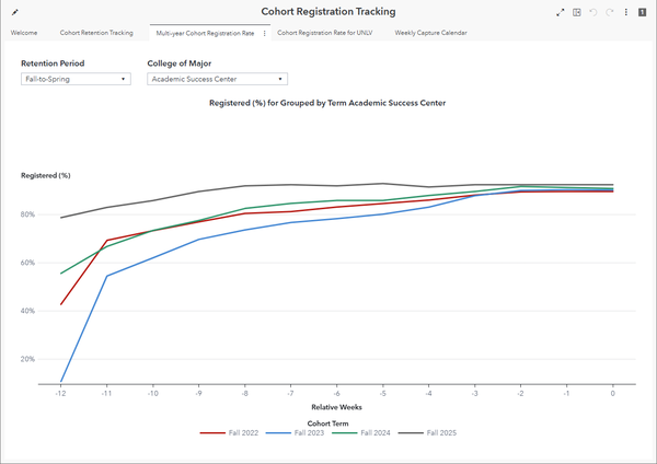 Cohort Registration Tracking dashboard preview