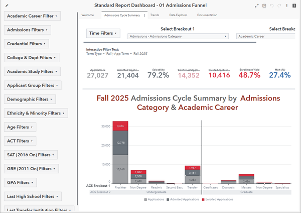 Admissions Funnel dashboard preview