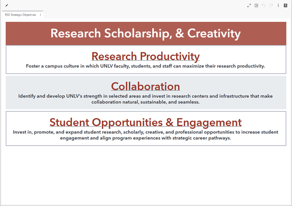 Research, Scholarship, and Creative Activity dashboard preview
