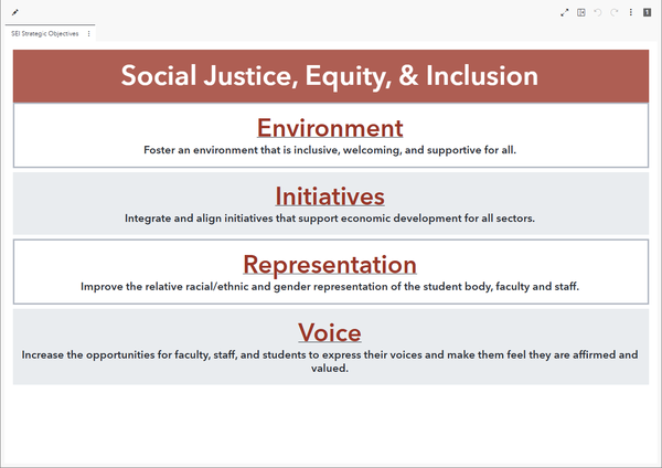 Social Justice, Equity, and Inclusion dashboard preview