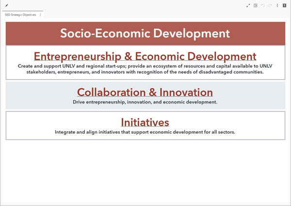 Socio-Economic Development dashboard preview