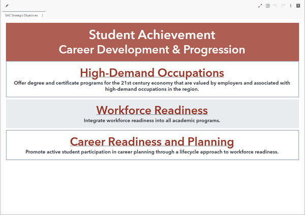 Student Achievement (Career Development and Progression) dashboard preview
