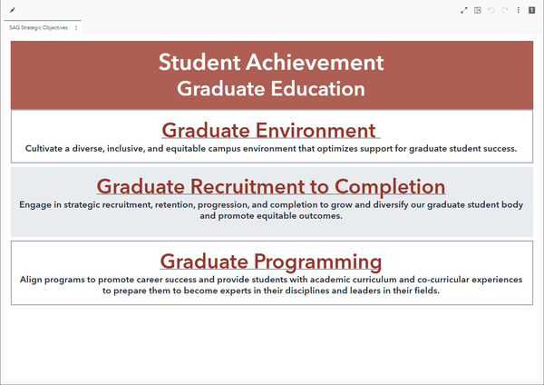 Student Achievement (Graduate Education) dashboard preview