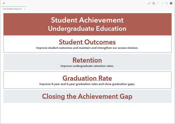 Student Achievement (Undergraduate Education) dashboard preview