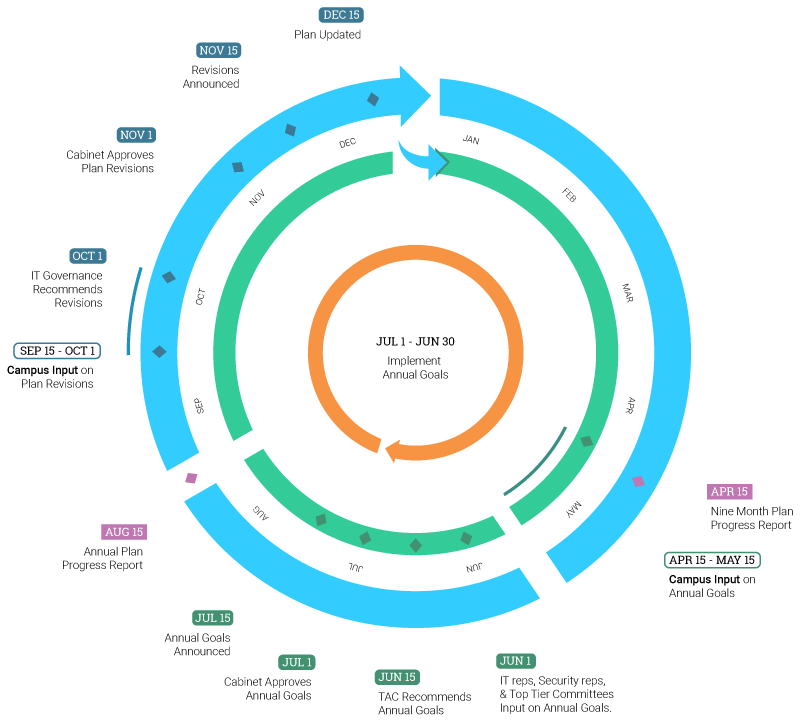 ITMP Cycle Diagram