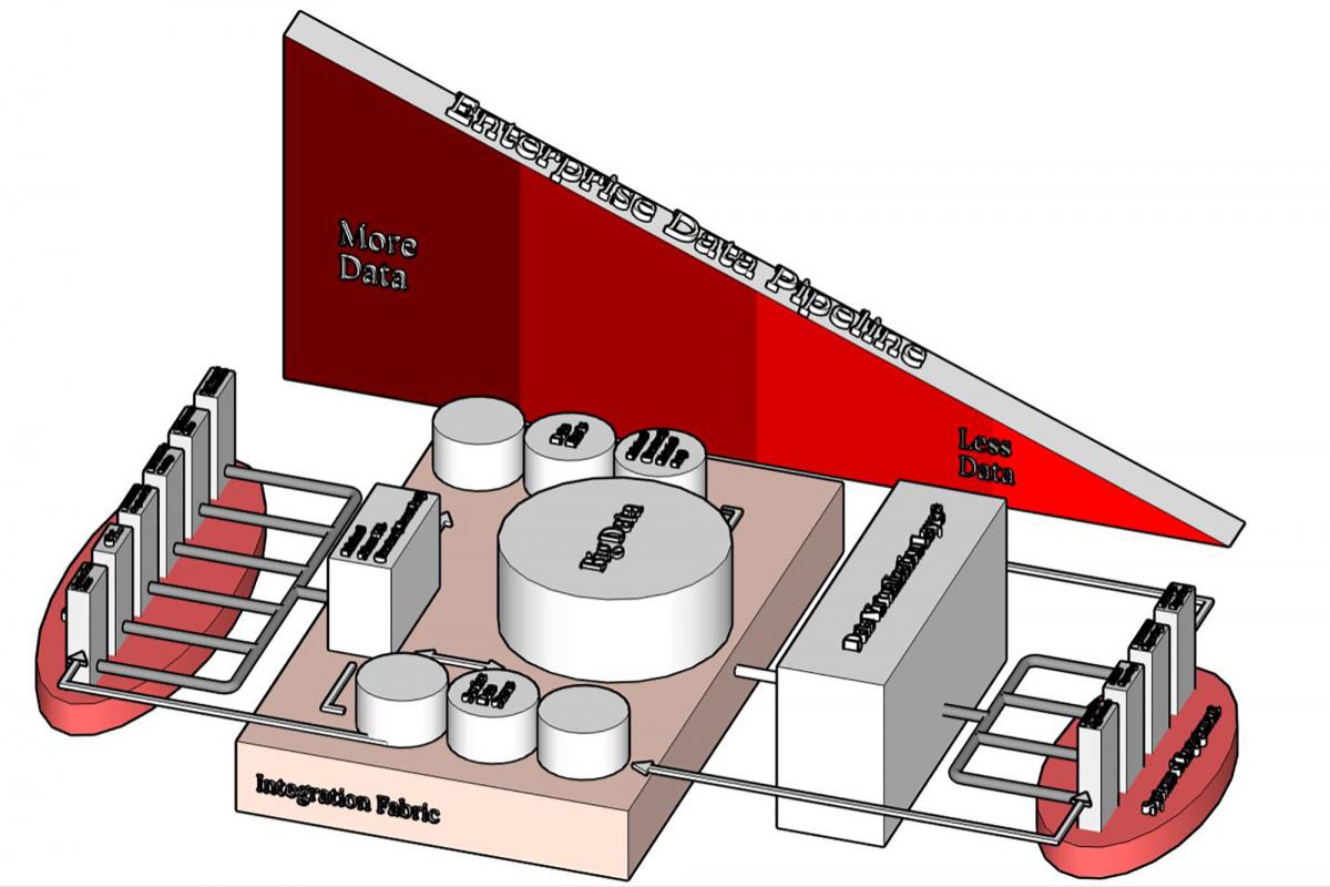 3-d Enterprise Data Pipeline